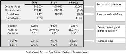 Chart of the Week